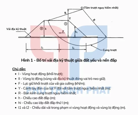 Tiêu chuẩn vải địa nền đất yếu 3